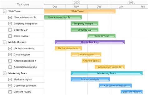 The Best Roadmap Tools [Including Free Software]