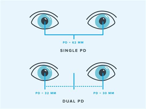 Pupillary Distance: How to Measure Yours | Warby Parker