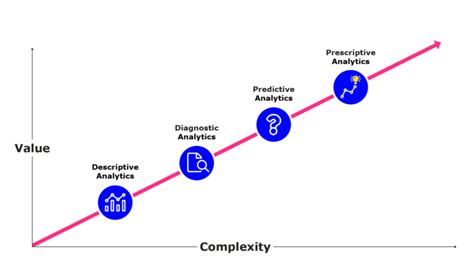 What Are the 4 Main Analytical Models?