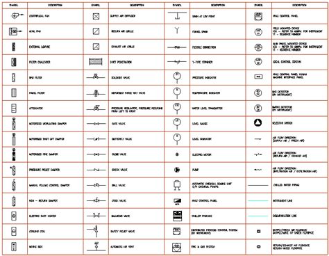 Mechanical Engineering Symbols - Cadbull