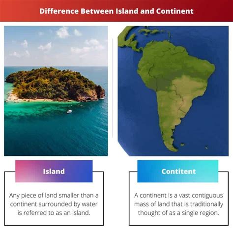 Island vs Continent: Difference and Comparison