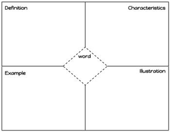 Math Vocabulary Four Square by Flawsome Learning | TpT