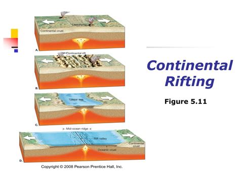 PPT - Chapter 5 Plate Tectonics: A Scientific Theory Unfolds PowerPoint ...