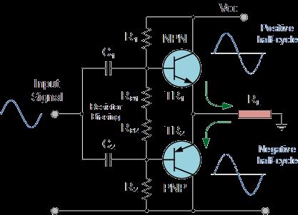 Class B Amplifier and the Class-B Transistor Amplifier