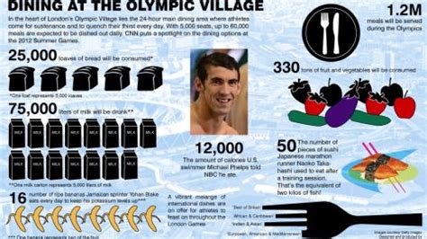 Food, glorious food: Olympic athletes' extreme eating habits | CNN