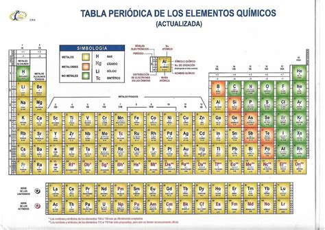 Tabla Periodica Con Masa Molecular