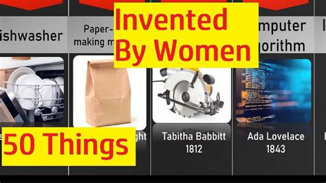 50 Things Were Invented by Women | Inventions, Women