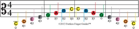 FFG | First position viola fingering chart helps you learn viola notes