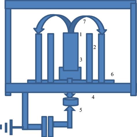 The numbers are 1 the anode electrode, 2 the cathode electrodes, 3 the ...