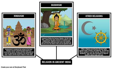 Ancient India Religion Example Storyboard by liane