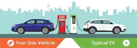 Electric Cars vs. Traditional Cars: A Shift towards Sustainable Transportation