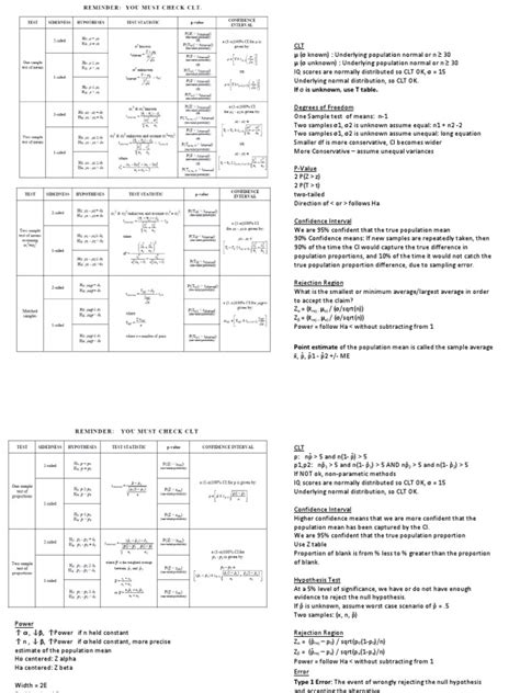 Biostatistics Cheat Sheet