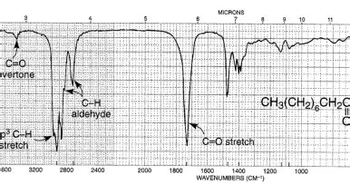 PDF aldehyde ir spectrum PDF Télécharger Download