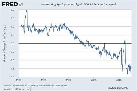 The real reason Japan's economy keeps stumbling into recession - Vox