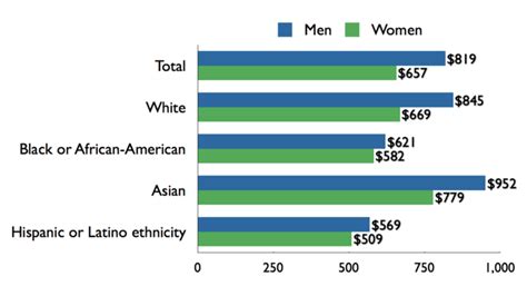 Social mobility - Social Stratification Study Guide 2024 | Fiveable