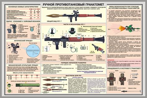 Плакаты, постеры, афиши: Учебные плакаты по огнестрельному оружию