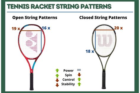 Tennis Racket String Patterns Explained | Guide