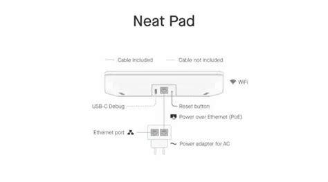 How to Setup A Neat Bar and Controller - 21st Century AV