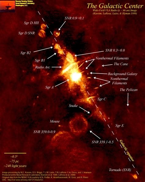 Sgr A* - The Supermassive Black Hole in the Milky Way | Astronomy 801 ...