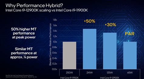 More Intel 12th Gen Core performance numbers emerge - CPU - News ...