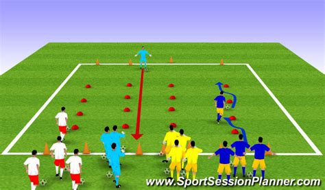 Football/Soccer: dribbling skills full session (Technical: Dribbling and RWB, Moderate)