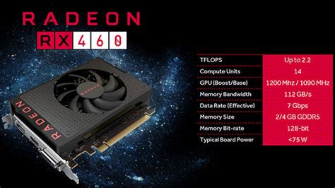 AMD Radeon RX 460 Review: Polaris On A Budget | HotHardware