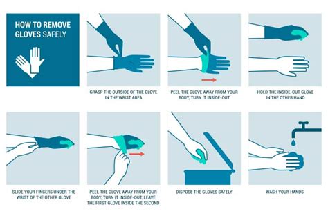 How to Don and Doff PPE Correctly | Ausmed