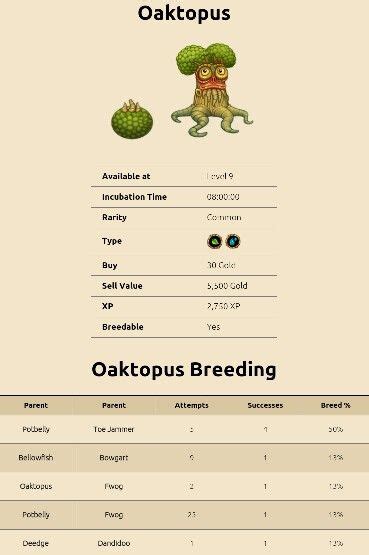 How to breed a oaktopus in my singing monsters