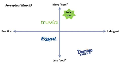 The ultimate brand positioning framework - Marc Stoiber Brand Strategy