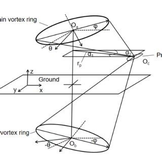 Schematic diagram of tilted vortex ring The flow function of the main ...