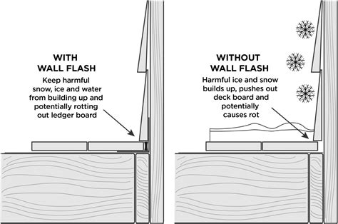 How to Install Deck Flashing - Deck Joist, Beam & Rim Tape | Trex Protect