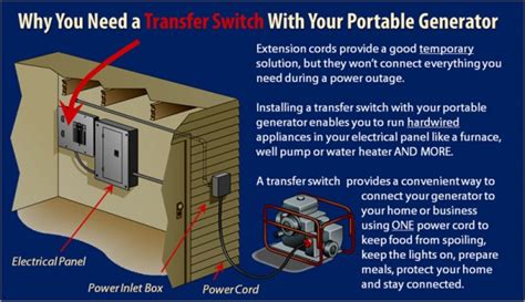 How To Manual Transfer Switch Installation | Norwall