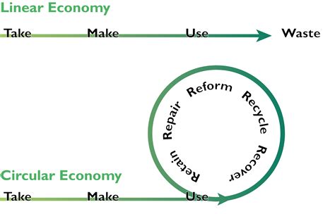 Our Mission: Circular Economy - a hub for materials research