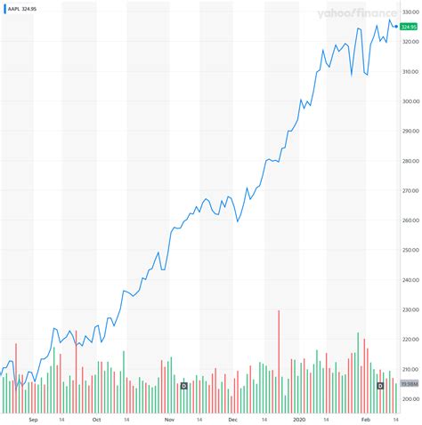 Warren Buffett sold more than $800 million worth of Apple stock last ...