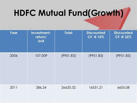 Hdfc mutual fund