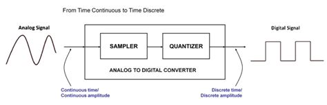 Sampling and Quantization in Digital Image Processing – Buzztech