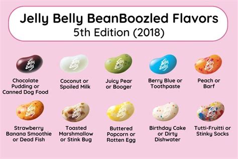 Jelly Belly Disgusting Flavors