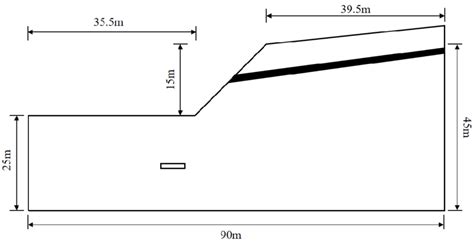 Schematic diagram of the model size. | Download Scientific Diagram