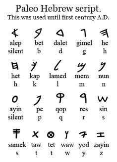 paleo hebrew alphabet chart - Yahoo Image Search Results | Language ...