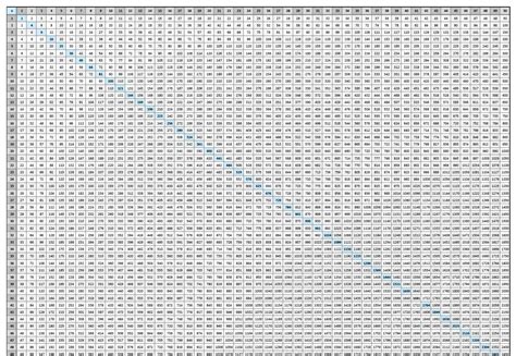 Printable Multiplication Chart 1-100 – PrintableMultiplication.com