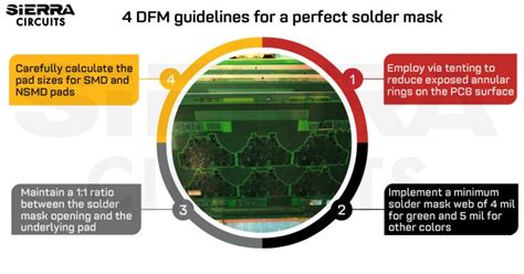 Solder Mask Layer in PCBs: Top 4 DFM Guidelines | Sierra Circuits