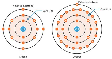 Silicon Bohr Diagram