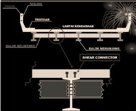 Jembatan Girder Baja Komposit ~ Area TEKNIK SIPIL