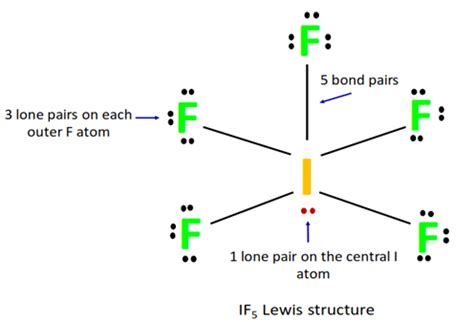 IF5 Lewis structure, molecular geometry, bond angle, hybridization