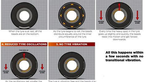 I need smart people in here: Balancing Beads - How Do They Work? - AR15.COM