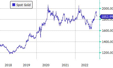 Gold ETF Investors Are in It for the Long Term | etf.com