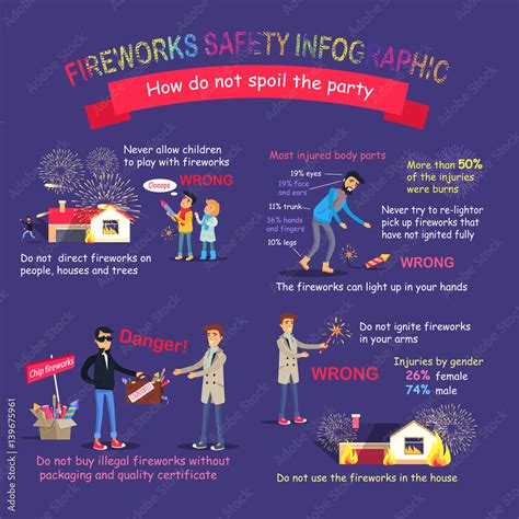 Fireworks Safety Infographic Pictures with Rules Stock Vector | Adobe Stock