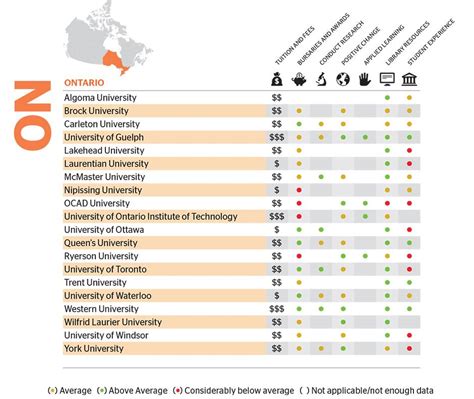 The choice of universities in Ontario - The Globe and Mail