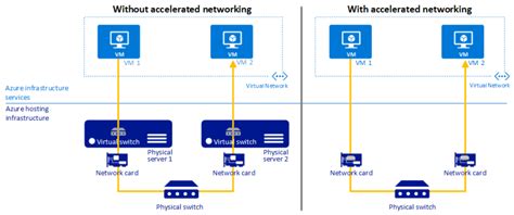 Citrix MCS in Azure Part 2: Accelerated Networking - Australia