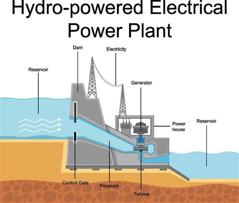 Hydroelectric Energy Diagram